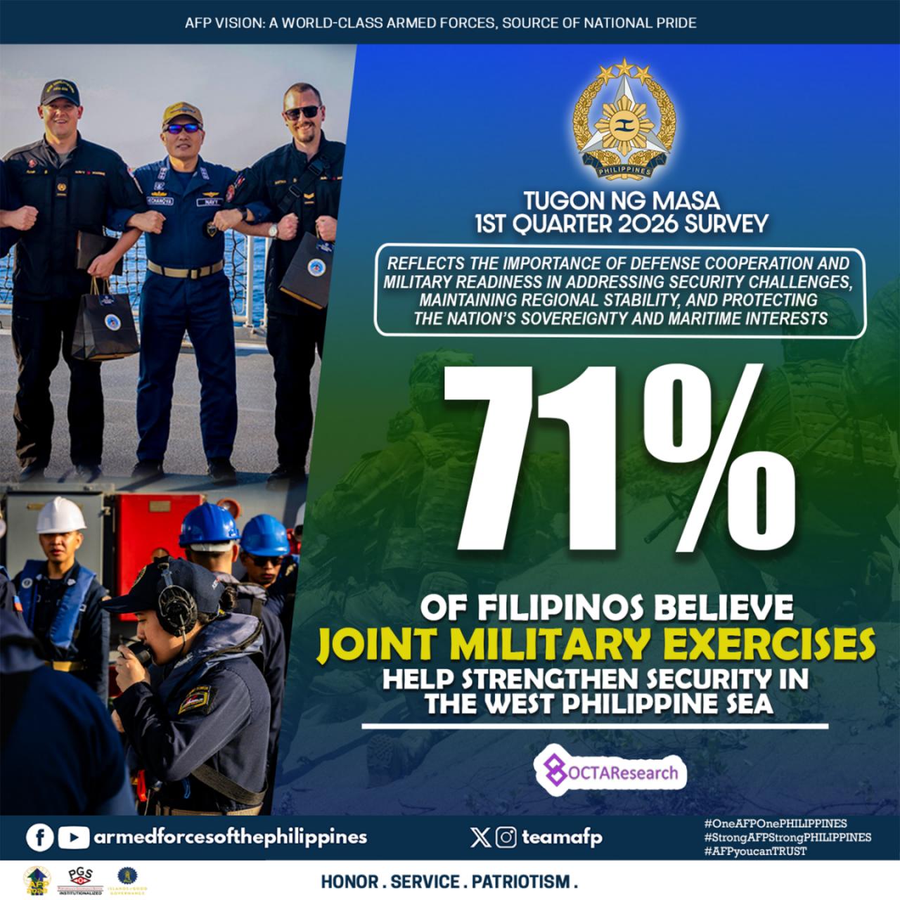 AFP Welcomes Strong Public Support for Joint Military Exercises in the West Philippine Sea