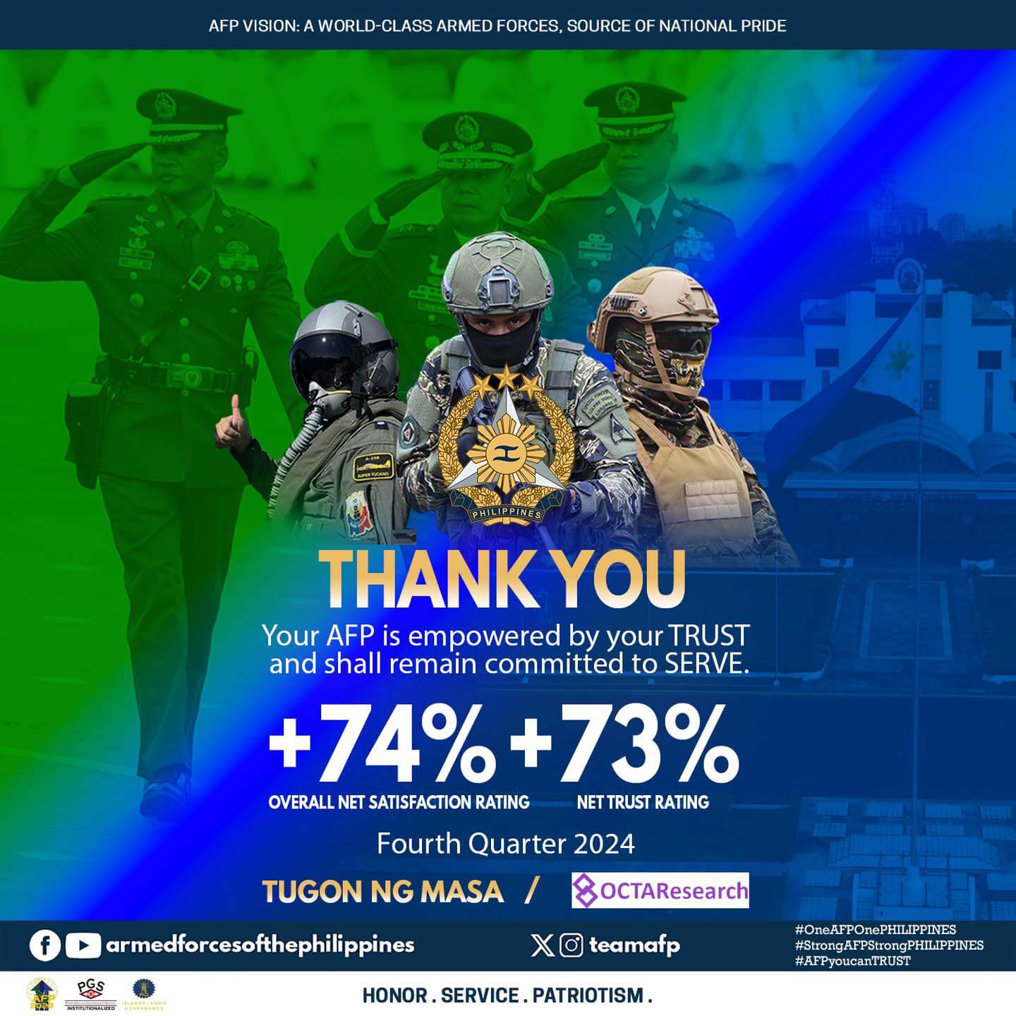 OCTA Research Survey Highlights High Public Satisfaction and Trust in the AFP