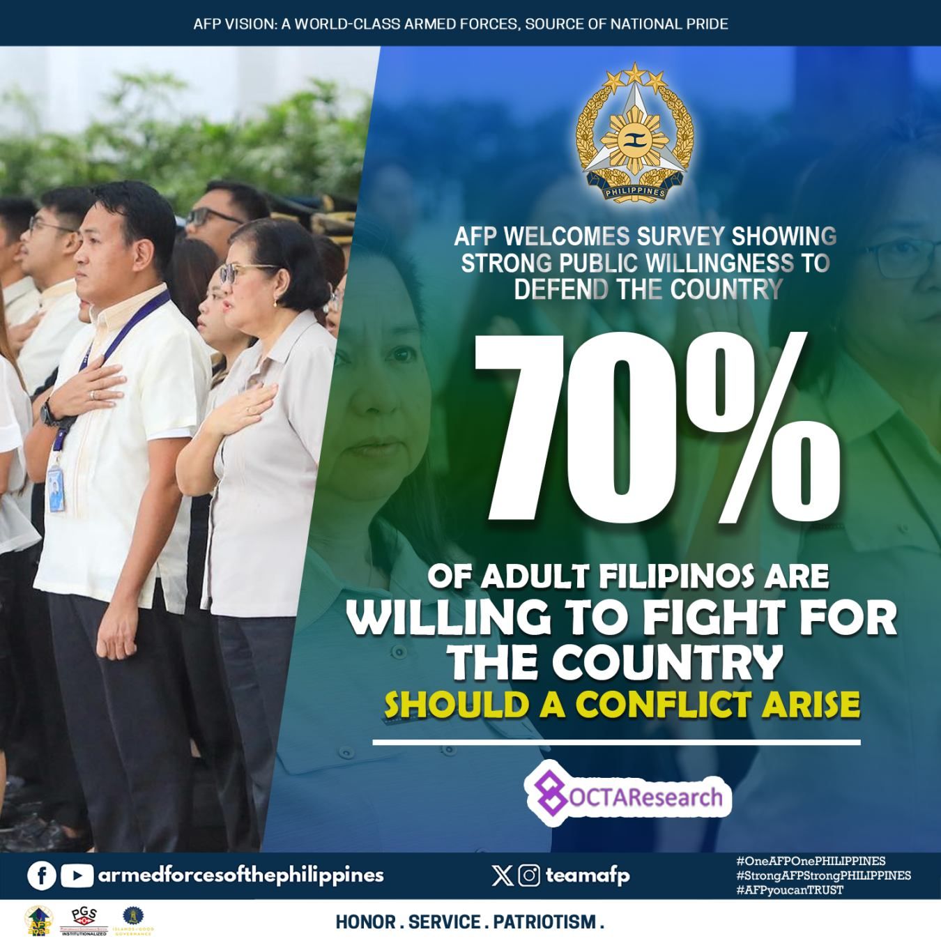 Tugon ng Masa survey results showing that 70% of Filipinos are willing to figh