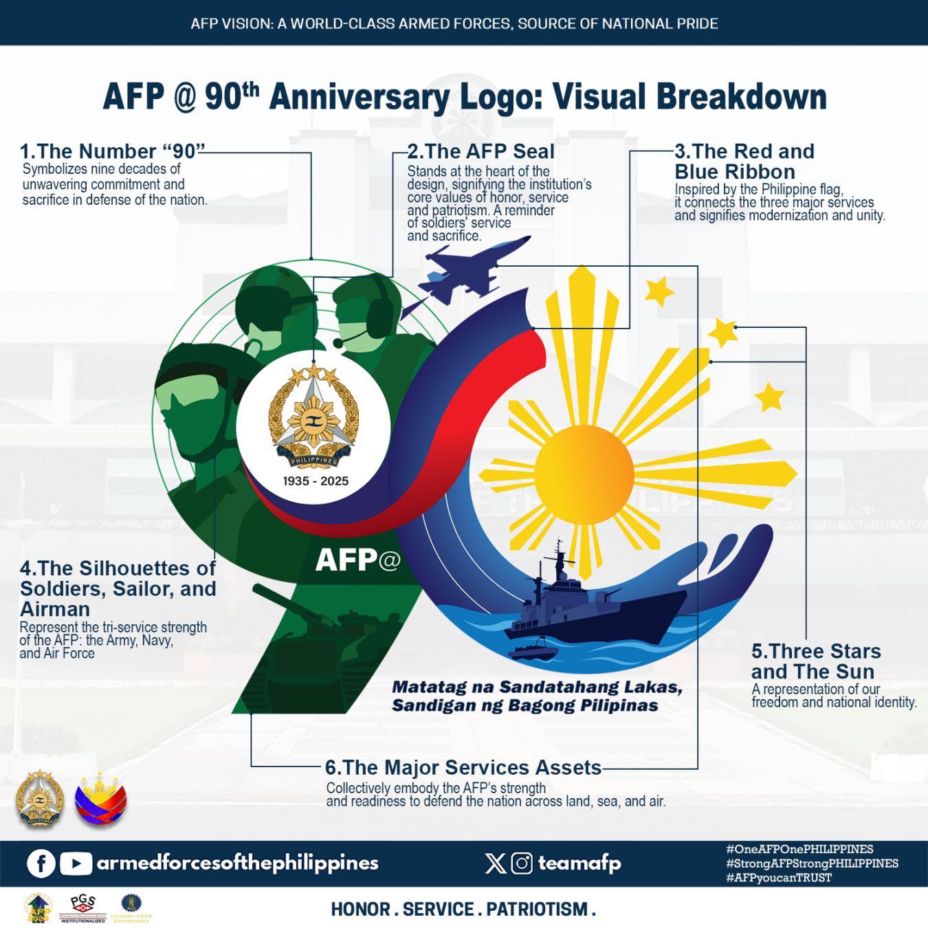 90th AFP Anniversary Logo
