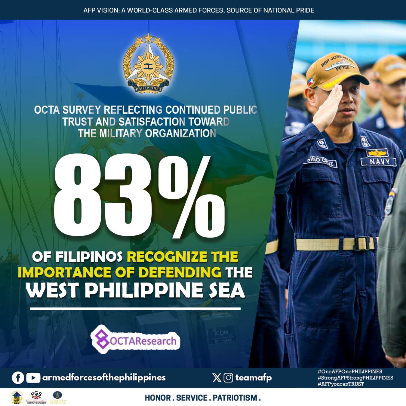 AFP Welcomes OCTA Survey Reflecting Continued Public Trust and Confidence in the Armed Forces